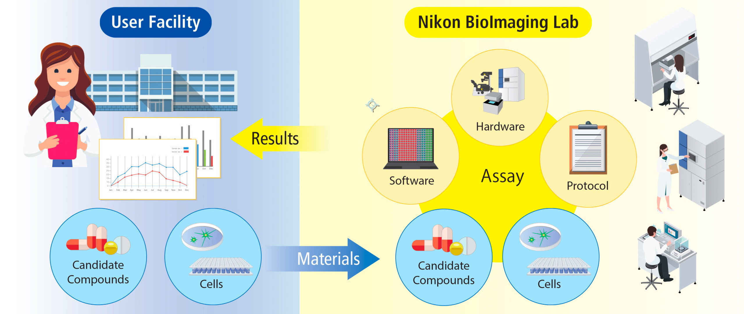 NBIL Flowchart